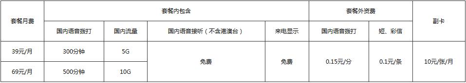 北京联通流量王产品