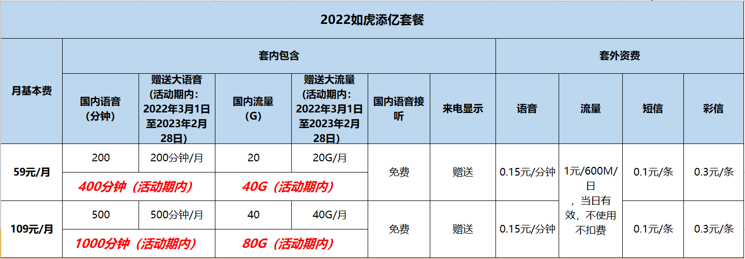 远特通信2022如虎添亿套餐